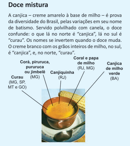 Figura da questão de Língua Portuguesa