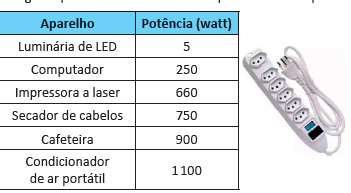 Figura da questão de Física