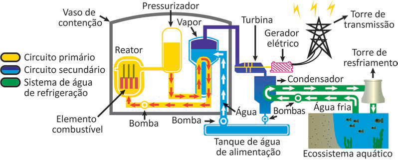 Figura da questão de Química