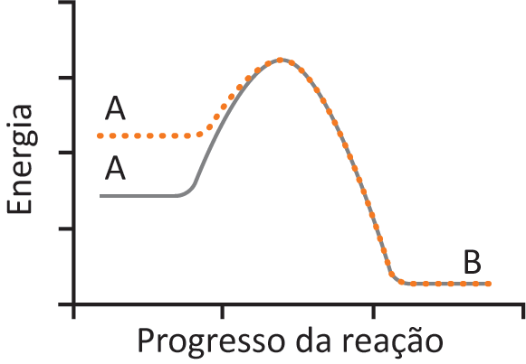 Figura da questão de Química