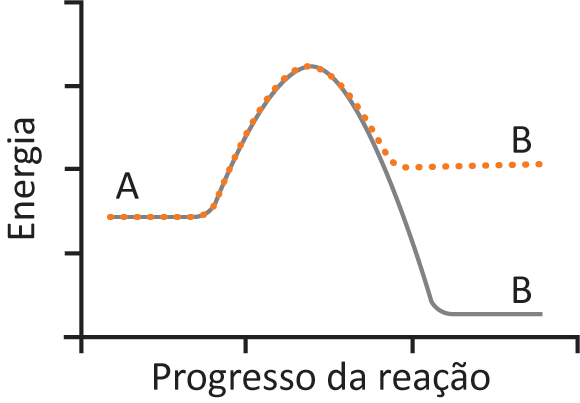 Figura da questão de Química
