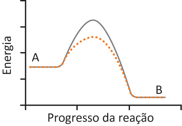 Figura da questão de Química