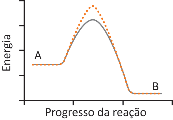 Figura da questão de Química