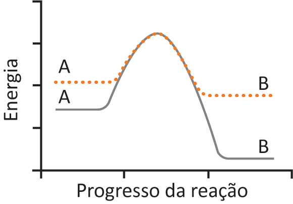 Figura da questão de Química