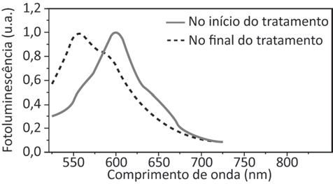 Figura da questão de Física
