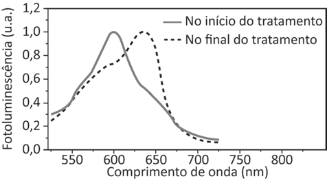 Figura da questão de Física