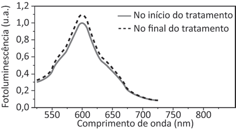 Figura da questão de Física