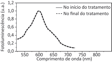 Figura da questão de Física