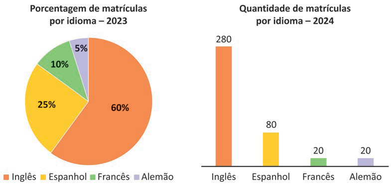 Figura da questão de Matemática