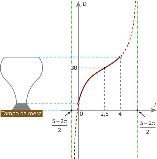 Figura da questão de Matemática