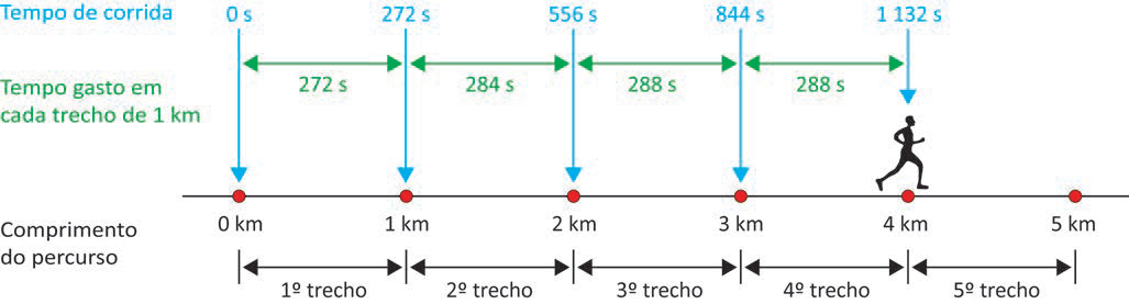 Figura da questão de Matemática