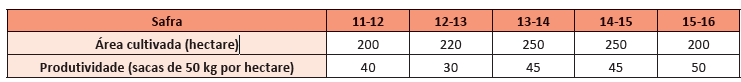 Figura da questão de Matemática