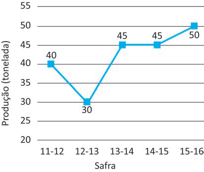 Figura da questão de Matemática