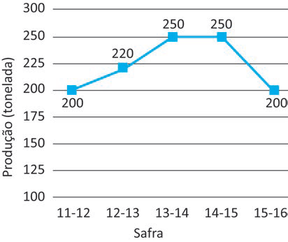 Figura da questão de Matemática