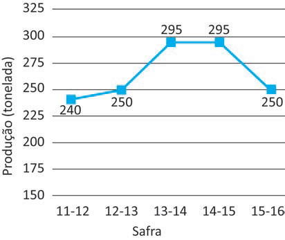 Figura da questão de Matemática