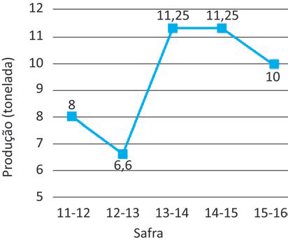 Figura da questão de Matemática