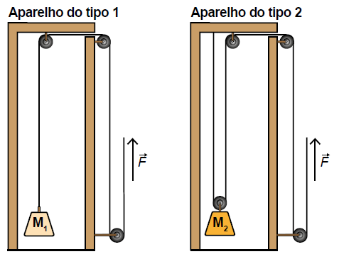 Figura da questão de Física