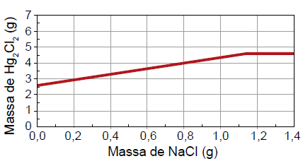 Figura da questão de Química