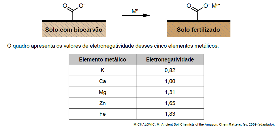 Figura da questão de Química