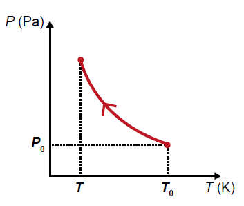 Figura da questão de Física