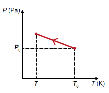 Figura da questão de Física