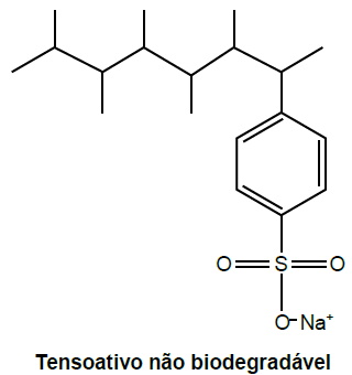 Figura da questão de Química