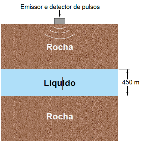 Figura da questão de Física