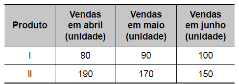 Figura da questão de Matemática