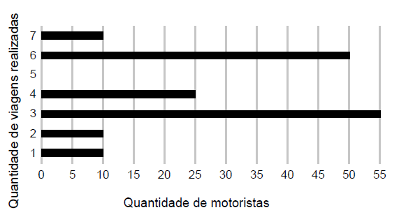 Figura da questão de Matemática