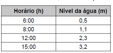 Figura da questão de Matemática