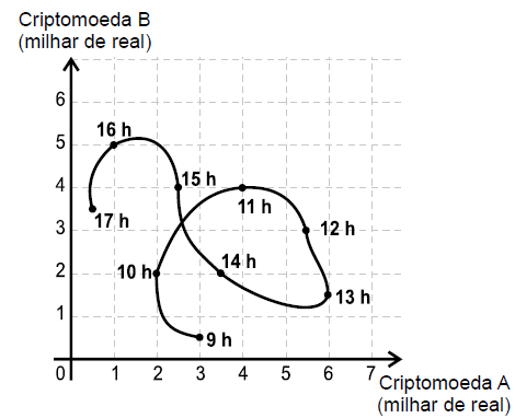 Figura da questão de Matemática