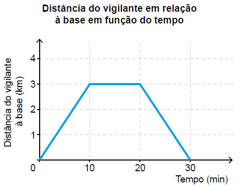 Figura da questão de Matemática