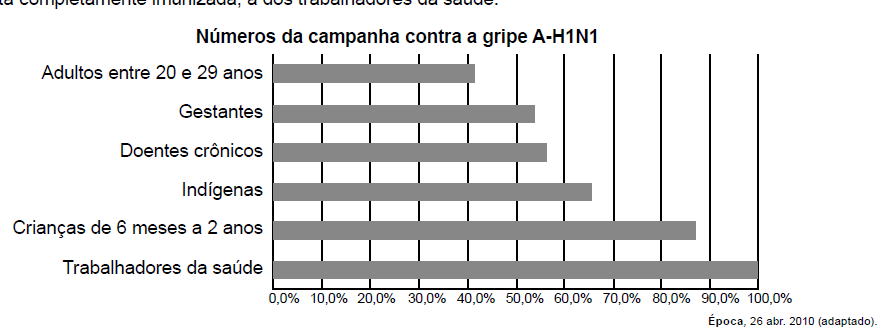 Figura da questão de Matemática