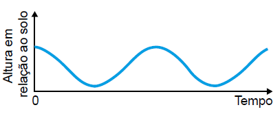 Figura da questão de Matemática