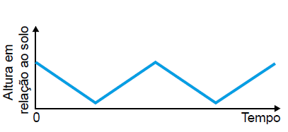Figura da questão de Matemática