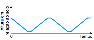 Figura da questão de Matemática