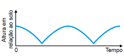Figura da questão de Matemática