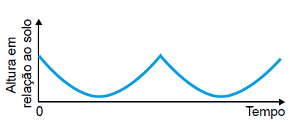 Figura da questão de Matemática