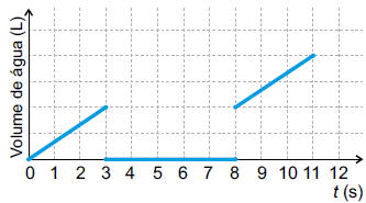 Figura da questão de Matemática