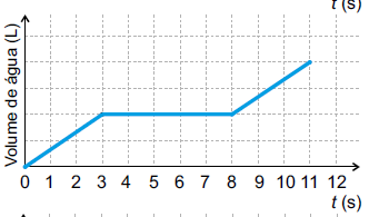 Figura da questão de Matemática