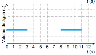 Figura da questão de Matemática