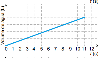 Figura da questão de Matemática