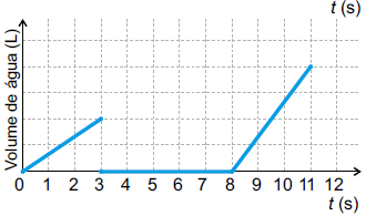 Figura da questão de Matemática