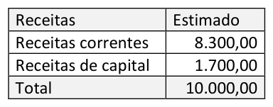 Figura da questão de Contabilidade Pública