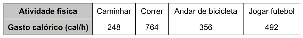 Figura da questão de Matemática