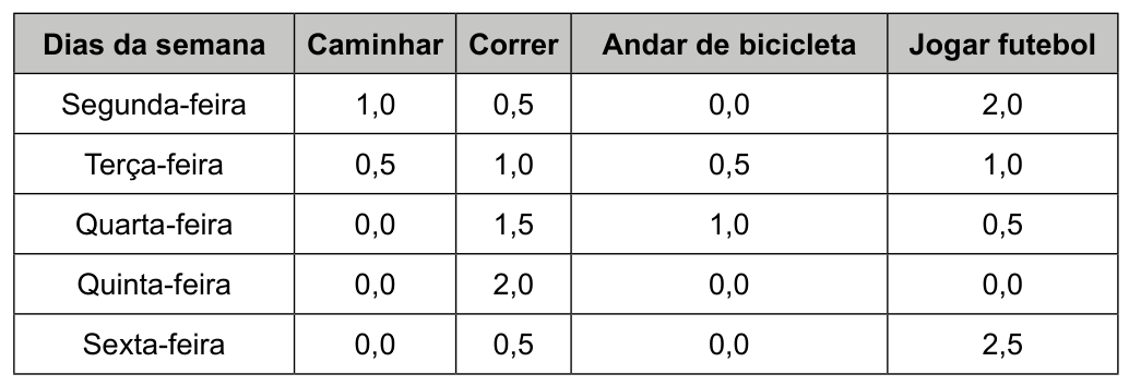 Figura da questão de Matemática