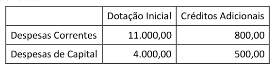 Figura da questão de Gestão Pública