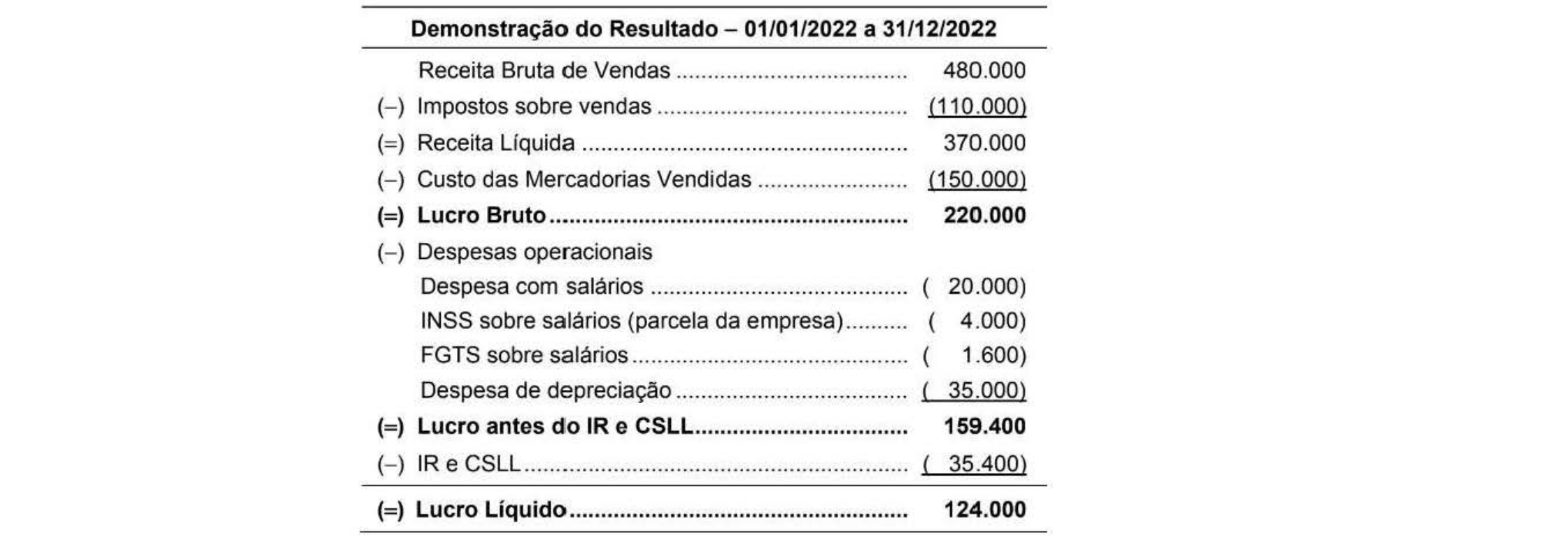 Figura da questão de Contabilidade