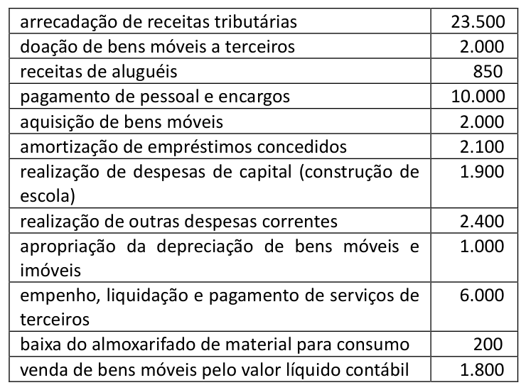 Figura da questão de Contabilidade Pública