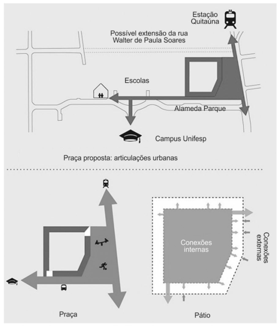 Figura da questão de Arquitetura e Urbanismo